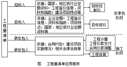 工程量清单应用程序