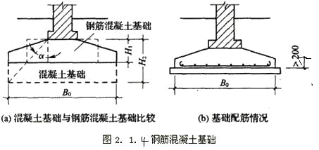 钢筋混凝土基础