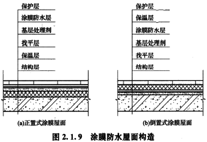 涂膜防水屋面构造