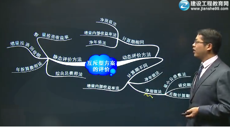 建设工程教育网“达”神