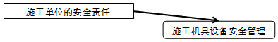 施工机具设备安全管理