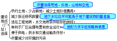 建设地点的选择