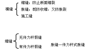 纵缝设置与施工