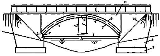 公路工程管理与实务:桥梁的组成
