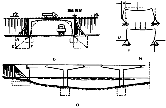 公路工程管理与实务:桥梁的分类