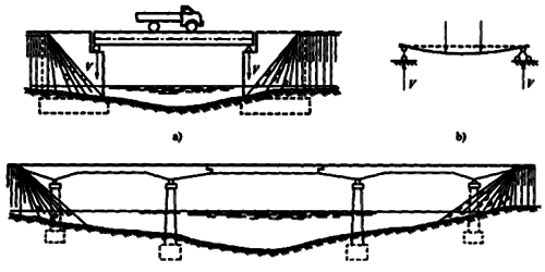 公路工程管理与实务:桥梁的分类