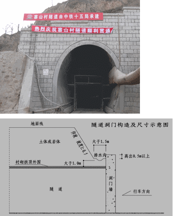 洞门类型及构造