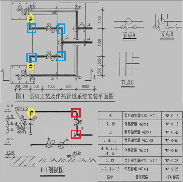 造价案例分析：管道计量与计价