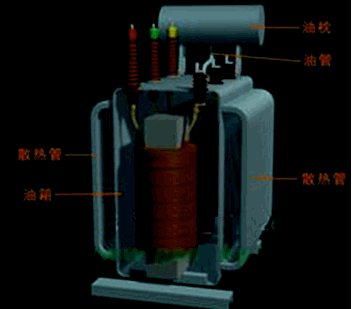 机电:电气工程设备的分类和性能