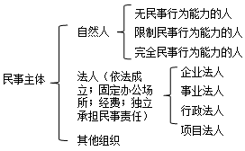 《建设工程施工合同（示范文本）》