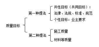 建设工程施工管理：施工质量目标