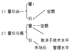 施工管理：施工成本的过程控制方法