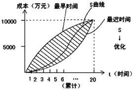 施工管理:施工成本计划的编制方法
