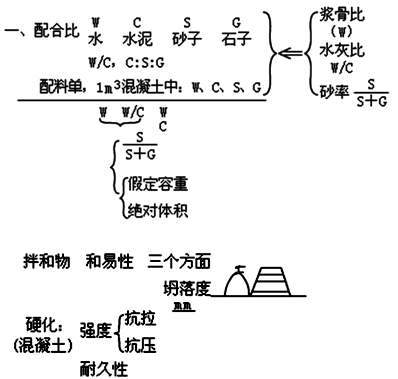 水利水电:混凝土骨料的分类和质量要求