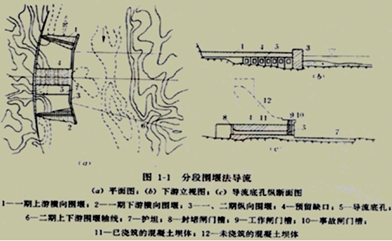 二级建造师水利水电：分期围堰法导流