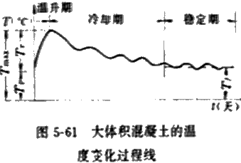 水利水电：大体积混凝土的温度控制