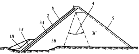 二级建造师水利水电:堆石坝坝体材料分区