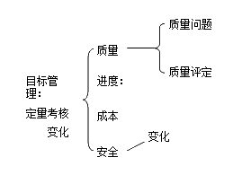 二级建造师水利水电：工程项目施工管理