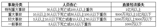 2016年二建《建设工程法规及相关知识》数字考点总结第六章