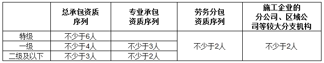 2016年二建《建设工程法规及相关知识》数字考点总结第六章