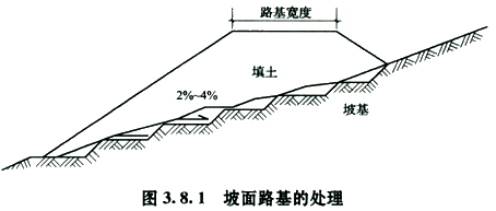 二级建造师市政:路基施工要点