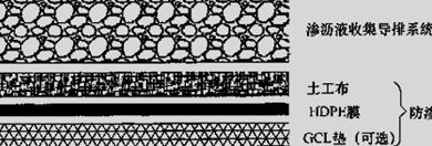 市政：防渗系统施工质量与环境保护
