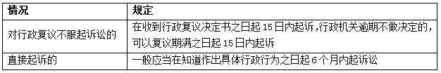 2016年二建《建设工程法规及相关知识》数字考点总结第八章