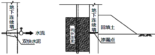 市政：明挖基坑应急预案与保证措施
