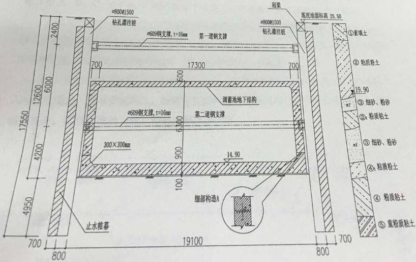 老师解析：2016年二建《市政管理》试题及答案（案例）