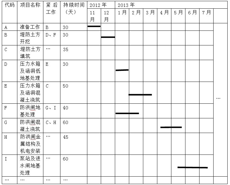 全网首发：2016二建《水利水电工程管理》试题及答案