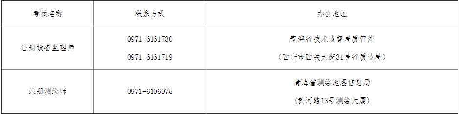 ຣʡ2016ע豸ʦϱʱ䰲