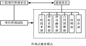 监理《理论与法规》：咨询式服务模式