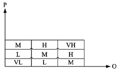 风险后果的等级图