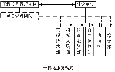 监理《理论与法规》：一体化服务模式