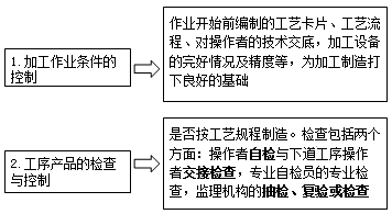 监理工程师《质量控制》知识点：设备制造过程的质量控制