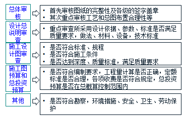 什么是质量管理的核心内容 ya1b7b9a4ef21b44df92d267de222629c1.png
