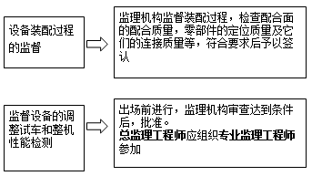 设备装配和整机性能检测