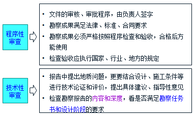 2017监理工程师《质量控制》知识点：工程勘察成果的审查要点
