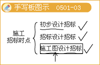 监理《理论与法规》：施工总承包模式的优缺点