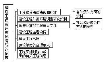 监理《理论与法规》：监理规划编写依据
