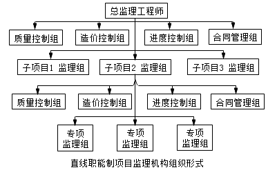 《理论与法规》：直线职能制项目监理机构组织形式