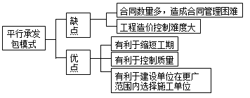 监理《理论与法规》：平行承发包模式优缺点