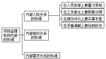 监理《理论与法规》：项目监理机构内部的协调