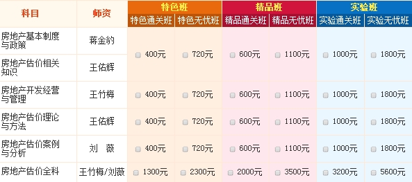 青海2016年房地产估价师考试报名程序