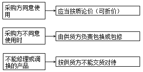 监理《合同管理》：供货方产品的质量缺陷承担的责任