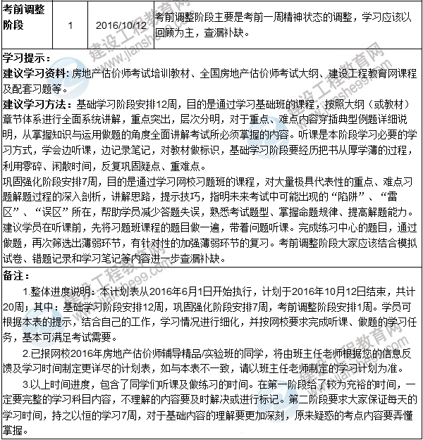 2016年房地产估价师提高阶段学习计划表