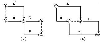 监理《进度控制》:双代号网络图的绘制