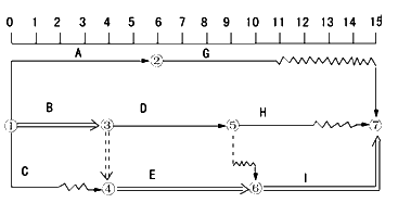 监理《进度控制》:时标网络计划的编制方法