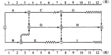 监理《进度控制》：双代号时标网络计划
