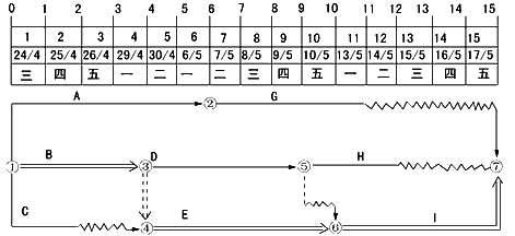 监理《进度控制》：时标网络计划的坐标体系